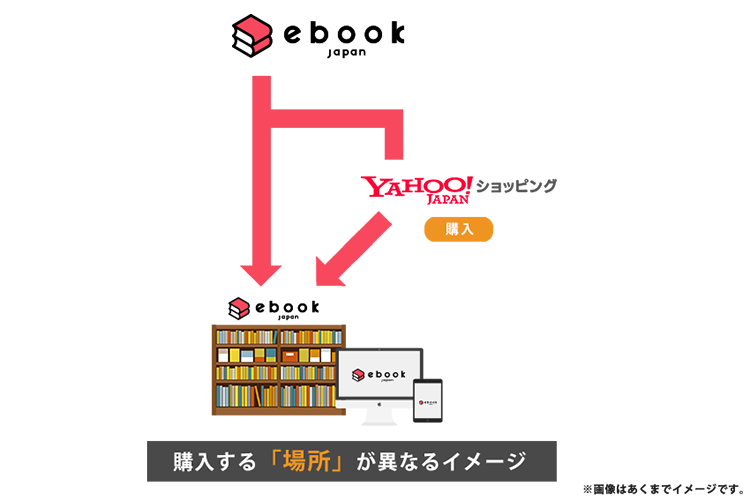 ebookjapanとヤフーショッピング版の仕組み図解