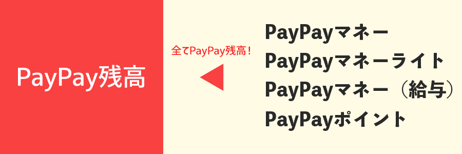 PayPayポイントとは？PayPay残高との違い